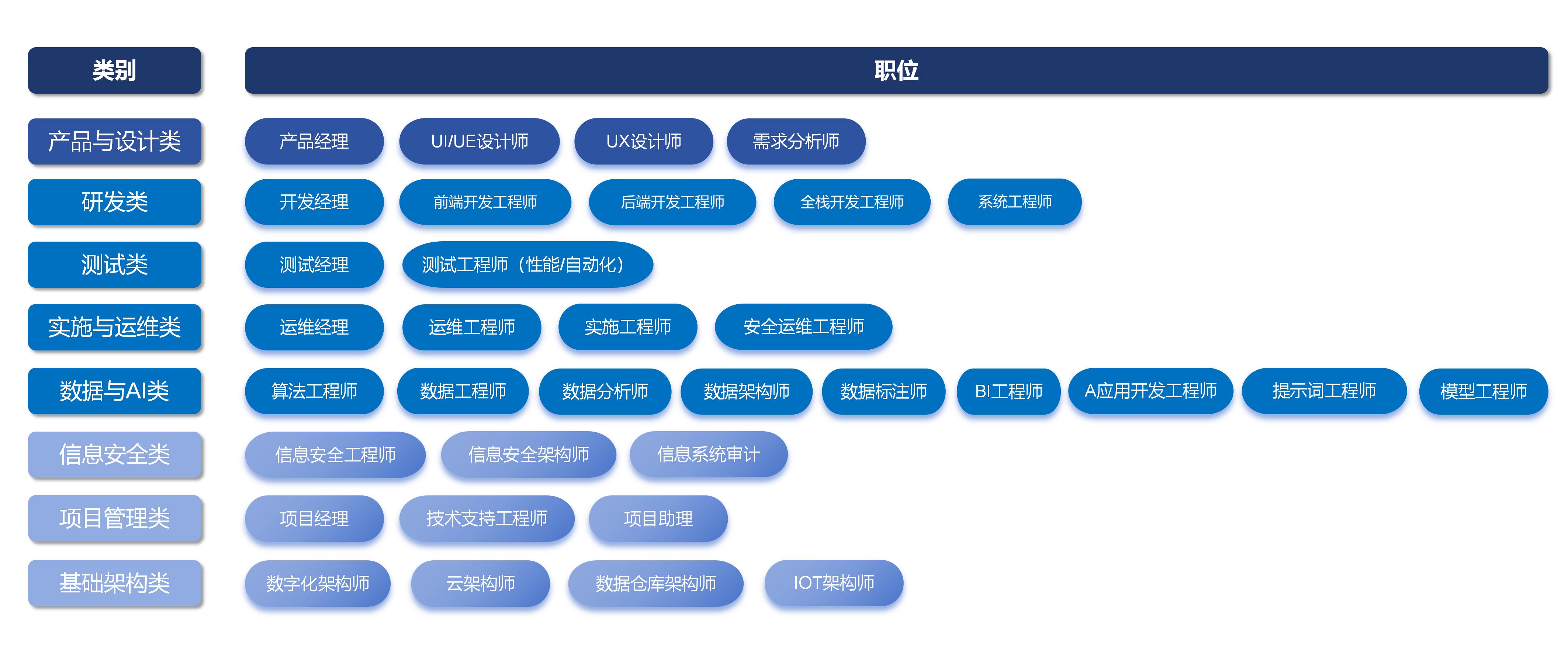 多岗位人才外包